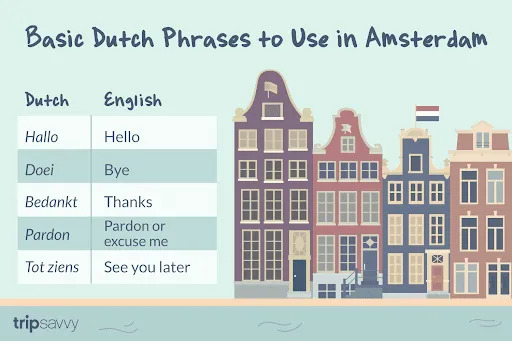 Expresiones De Holanda Para Usar