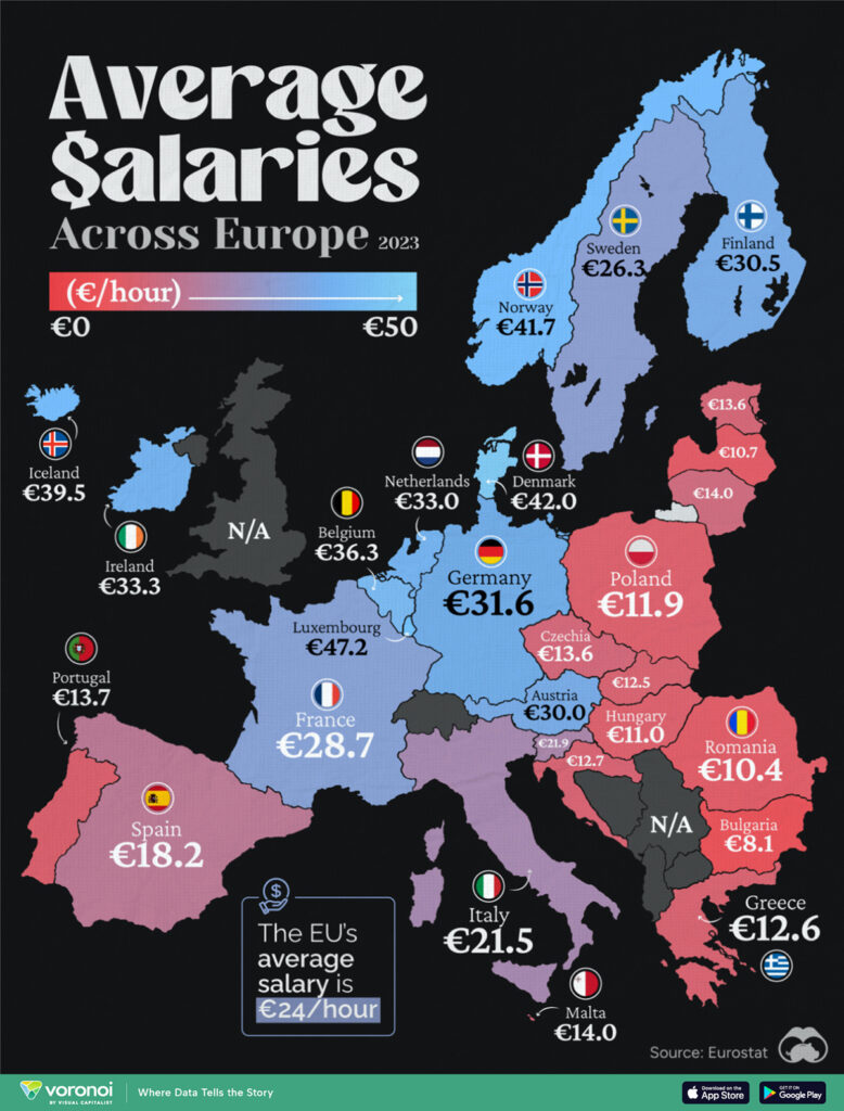 Salario Holandes en comparacion con otros paises Europeos