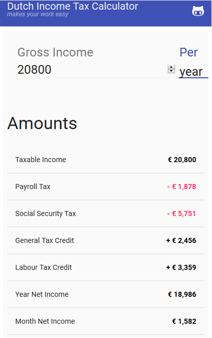 Jūsų užmokesčio po mokesčių apskaičiavimo būdas