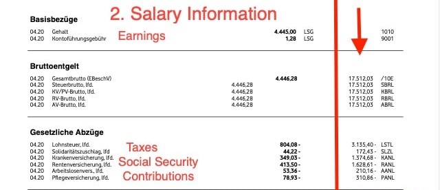 înțelegerea fluturașului de salariu german