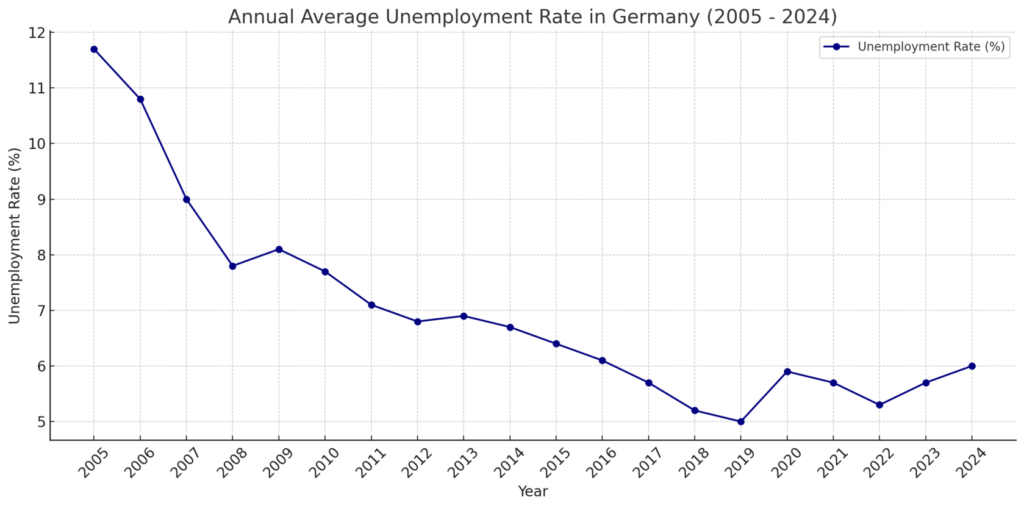 minimum wage in germany