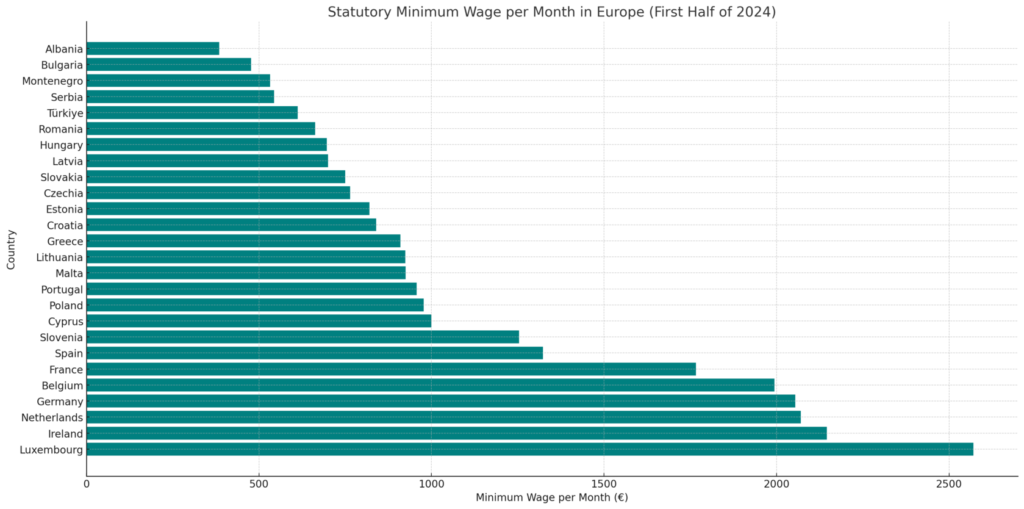 minimum wage in germany