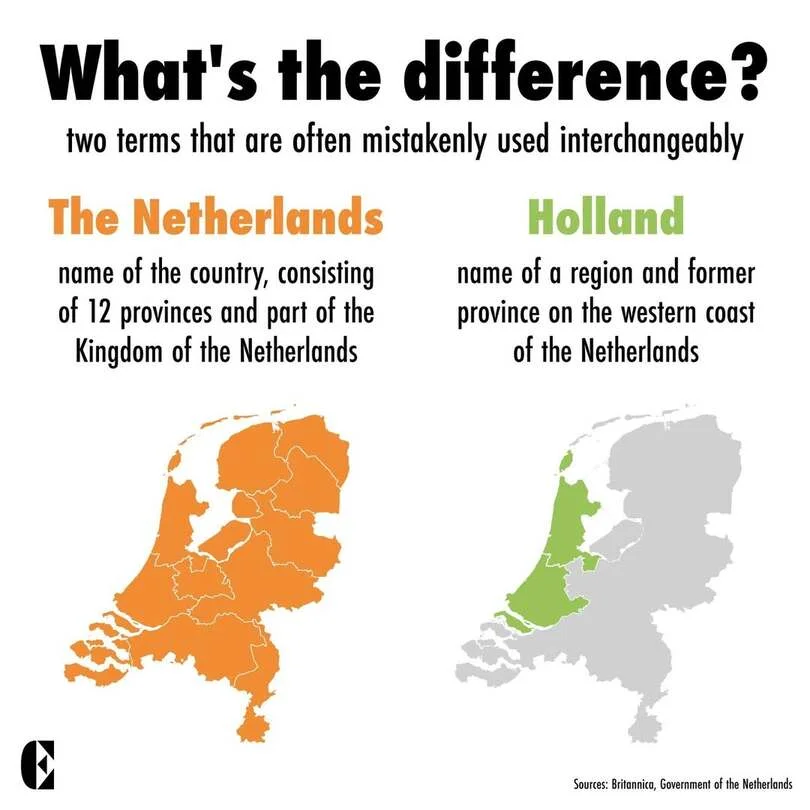Netherlands Vs Holland