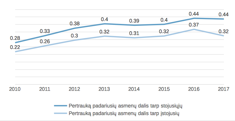 Grafikas akaruose populiari mada užkrėtė ir Lietuvos abiturientus